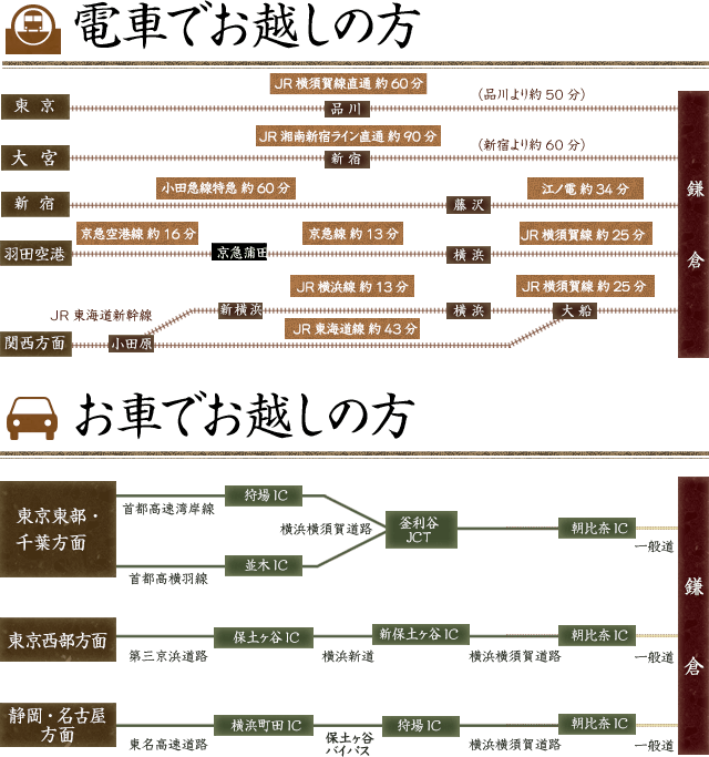 電車でお越しの方